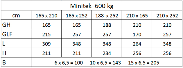 Glaslagersystem Minitek fra Tekimex